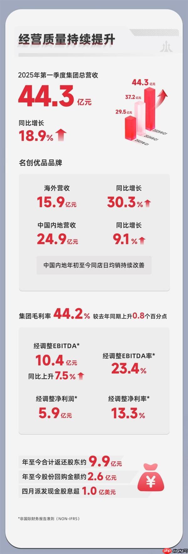 叶国富：名创优品MINISO以兴趣消费驱动全球化高质量发展