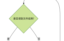 linux反轉(zhuǎn)文件各行內(nèi)容是什么-rev 命令使用與實(shí)例