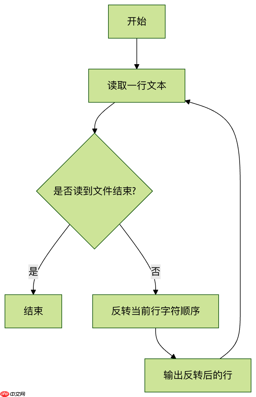鸿蒙用linux linux转鸿蒙