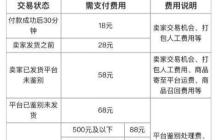 毒app可以退换货吗  毒app退换货流程
