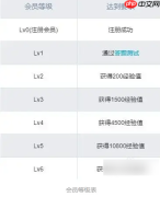 bilibili如何升级  bilibili提升等级攻略