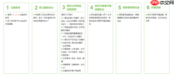 如何加入京东大药房  加入京东大药房流程