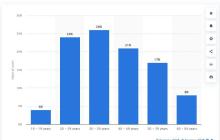 "老"玩家崛起 最新统计发现美国老年人玩家占比达28%