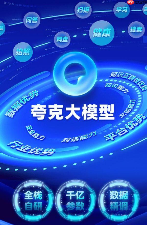 夸克App推出自研大模型：千亿级参数、性能霸榜