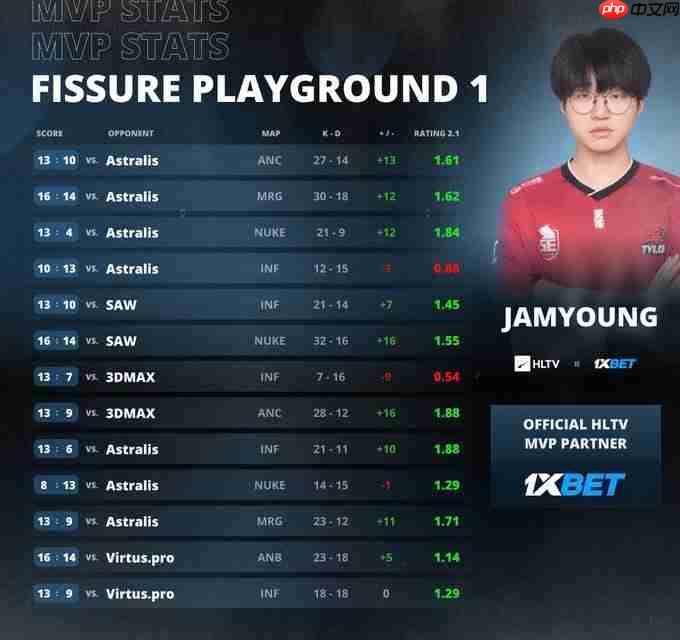 Jamyoung谈cncs未来 表示将越来越好