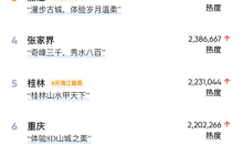 夸克App上线“出行热搜榜” 一站式聚合实用信息让出行效率更高