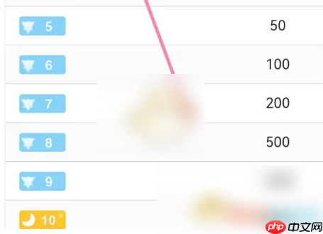 名人朋友圈如何快速升级 名人朋友圈积分等级规则介绍