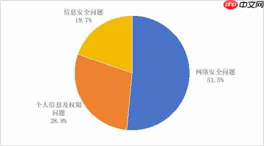 工信部提醒:基础电信企业升级流量超套封顶服务,100 元起多档可选