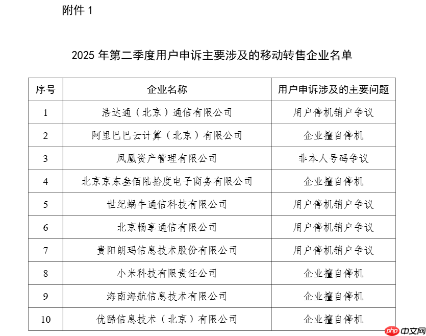 工信部提醒:基础电信企业升级流量超套封顶服务,100 元起多档可选