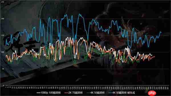 优化差到Steam差评如潮  《明末:渊虚之羽》9070XT与9060XT性能实测