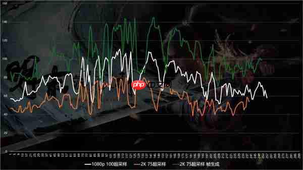 优化差到Steam差评如潮  《明末:渊虚之羽》9070XT与9060XT性能实测