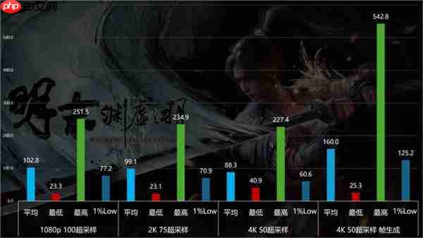 优化差到Steam差评如潮  《明末:渊虚之羽》9070XT与9060XT性能实测