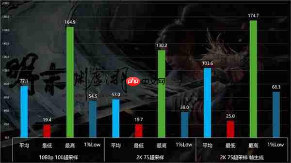 优化差到Steam差评如潮  《明末:渊虚之羽》9070XT与9060XT性能实测