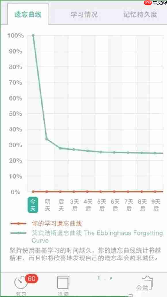 墨墨背单词怎么用 墨墨背单词使用方法介绍