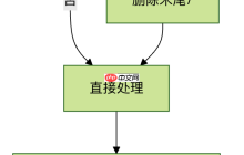 linux显示路径部分是什么-dirname 命令使用与实例