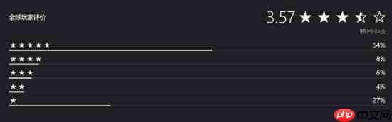 《明末：渊虚之羽》PS商店评分上涨 超半数玩家给出五星好评
