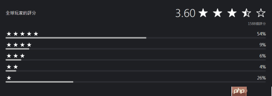 《明末：渊虚之羽》PS商店评分上涨 超半数玩家给出五星好评