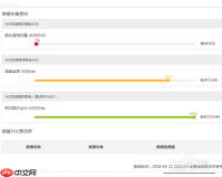 10086网上营业厅如何查套餐 查套餐方法