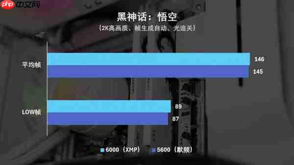 国韵性价比再攀高峰  云彣绫龙系列48GB DDR5内存首测