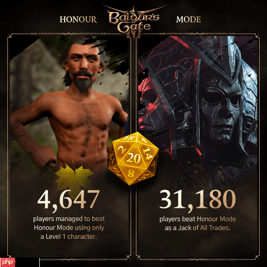 《博德之门3》正式发售两周年 拉瑞安分享数据：模组下载量超2亿次！