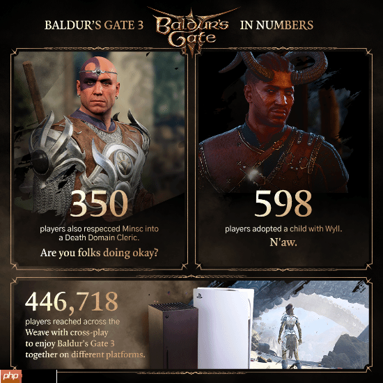 《博德之门3》正式发售两周年 拉瑞安分享数据：模组下载量超2亿次！