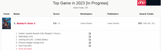 拉瑞安CEO为《博德之门3》庆生:已为