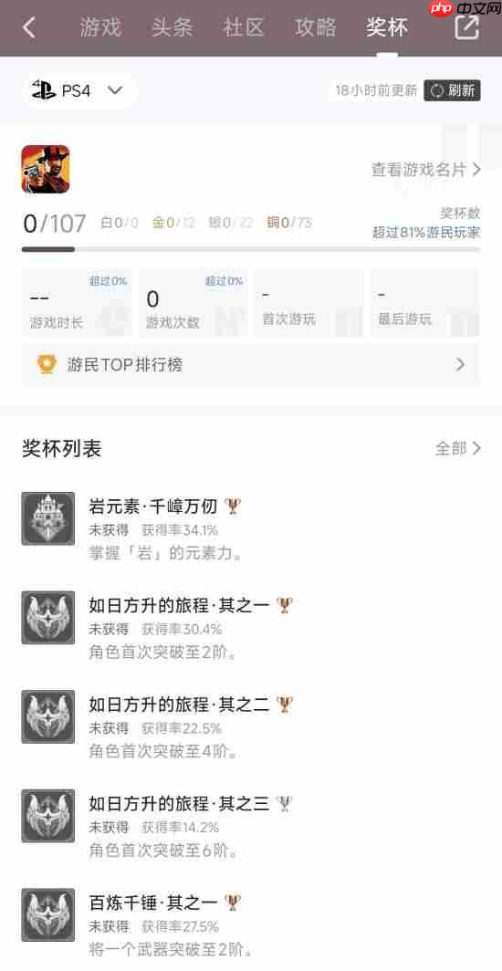 《原神》PS4版本将下架停更!设备配置性能等原因