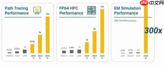首款可扩展显存的显卡:最高384G!渲染是速度超快