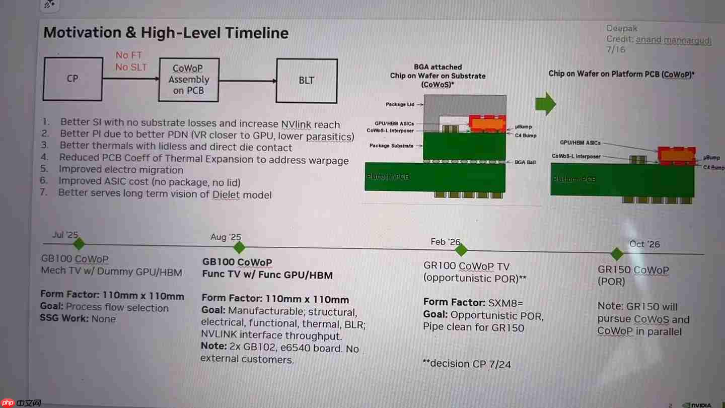 CoWoP 无基板先进封装引发关注,郭明錤称最乐观 2028 年量产