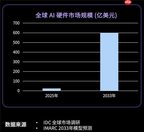 告别交互生硬、情感薄弱！重塑 AI 陪伴硬件互动体验