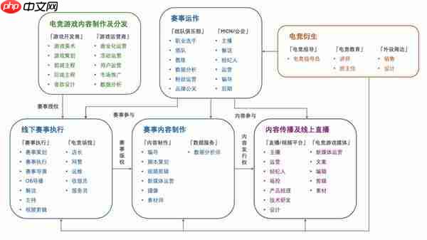 电竞技能劳动从业者超过千万 青年成为电竞行业全职就业主力军