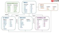 电竞技能劳动从业者超过千万 青年成为电竞行业全职就业主力军