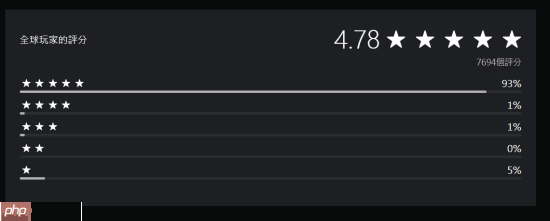 《战地6》PS商店评分高达4.78分！五星好评93%