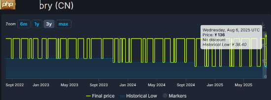 《底特律:化身为人》国区价格永涨:仍为全球第四低价区