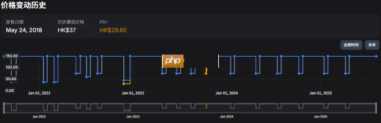 《底特律:化身为人》国区价格永涨:仍为全球第四低价区