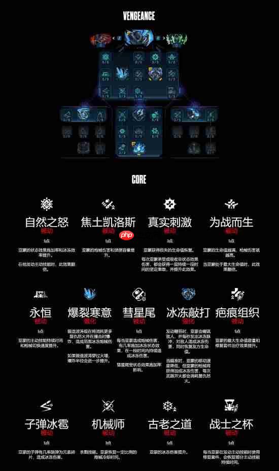 《无主之地4》亚蒙技能树详解：锻造武器攻守兼备的猛男！