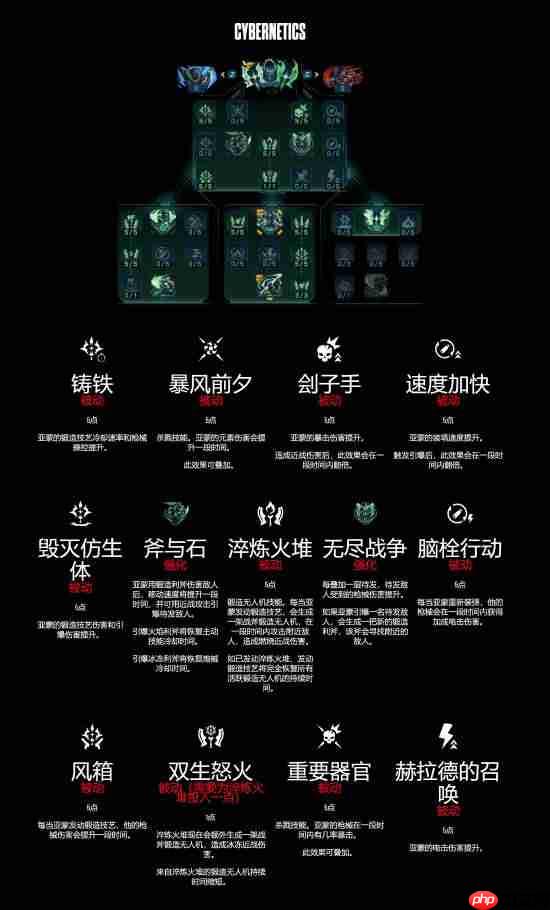 《无主之地4》亚蒙技能树详解：锻造武器攻守兼备的猛男！