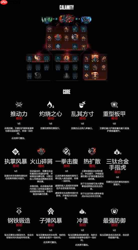 《无主之地4》亚蒙技能树详解：锻造武器攻守兼备的猛男！