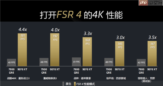 又能战未来 神奇小工具让A卡强开FSR4:可白赚3倍性能