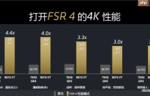 又能战未来 神奇小工具让A卡强开FSR4:可白赚3倍性能