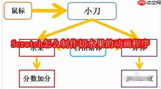 Scratch怎么制作切水果的动画程序