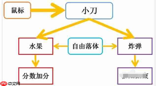 Scratch怎么制作切水果的动画程序
