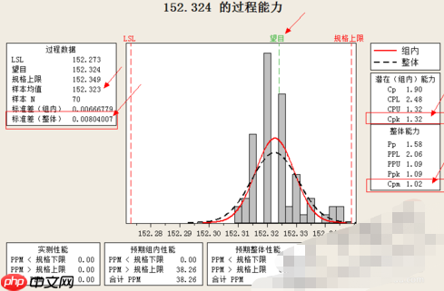Minitab怎么计算cpk