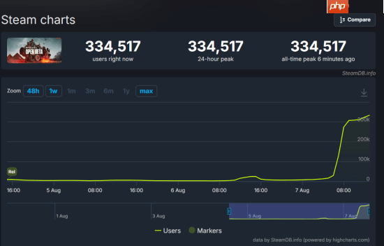 外媒锐评《战地6》测试版枪械手感：过于“街机化”