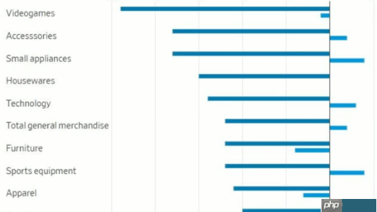 年轻人不爱玩游戏了?报告称Z世代游戏消费大降25%