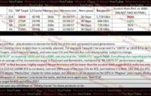 性能超强！AMD下代GPU性能曝光：IPC较RDNA 4快5-10%