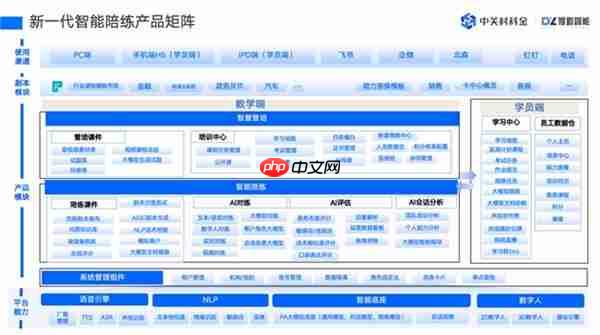 智能陪练:重塑企业培训的 AI 革命