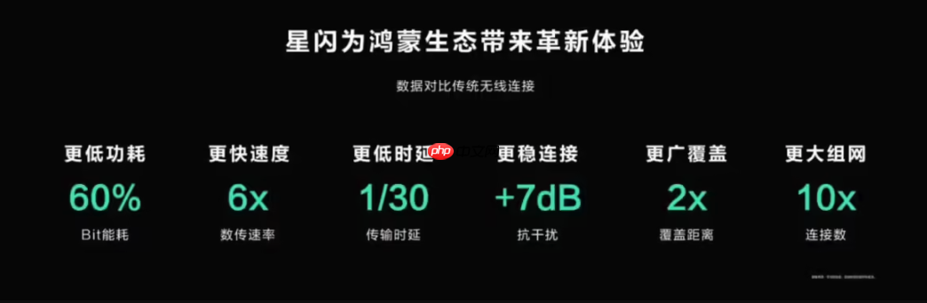 今年 ChinaJoy,别忘了“星闪”一下