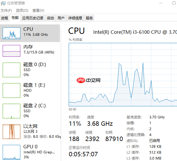 如何查看cpu运行状态 以Windows系统为例