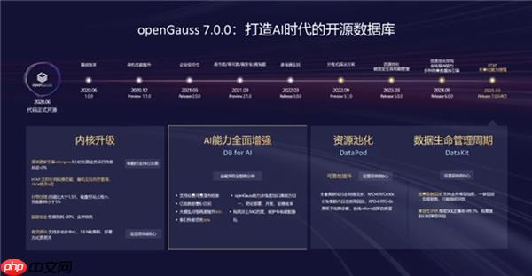 openGauss向量驱动新智能  RAC多写破局  内核升级再启航